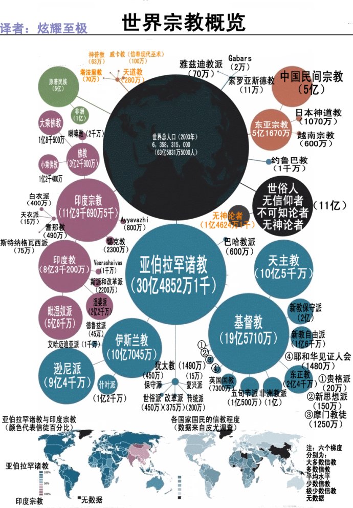 世界宗教概览